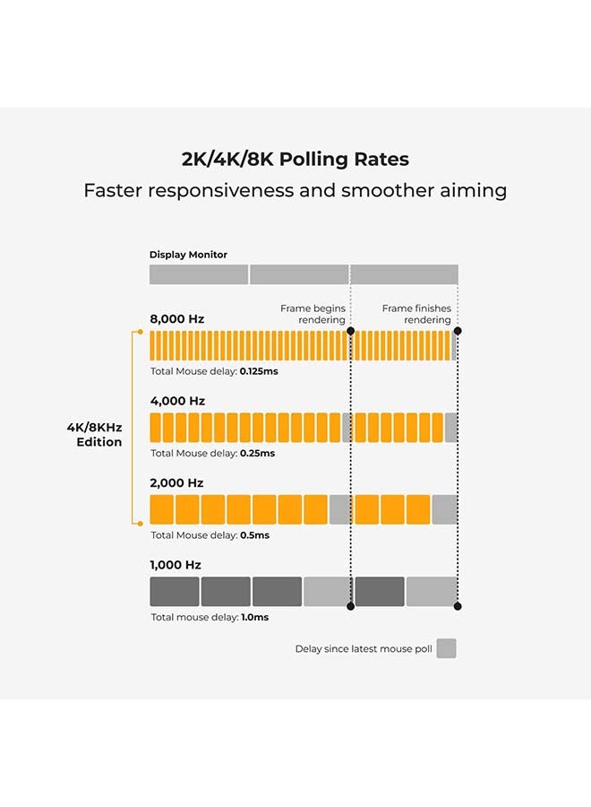 Glorious Model D 2 PRO Wireless 4K/8K Polling Black Gaming Mouse - Image 5