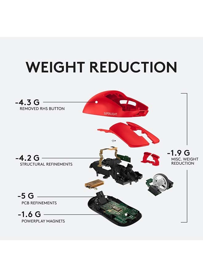 Logitech - Logitech G PRO X SUPERLIGHT Wireless Gaming Mouse, Ultra Lightweight 63 g, HERO 25K Sensor, 25,600 DPI, 5 Programmable Buttons, Long Battery Life, On-Board Memory, for esports, PC / Mac - Red - Image 1