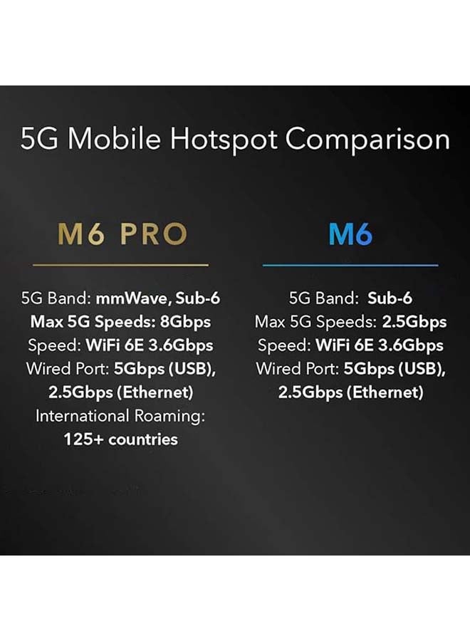 NETGEAR Netgear Nighthawk M6 Pro 5G Mobile Hotspot 5G Router with Sim Card Slot 5G Modem Portable WiFi Device for Travel Unlocked WiFi 6E 8Gbps MR6550 BLACK  - Image 2