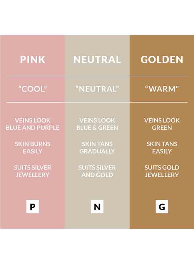 آفون كريم أساس Power Stay 24 Hour Longwear SPF10 - Image 5