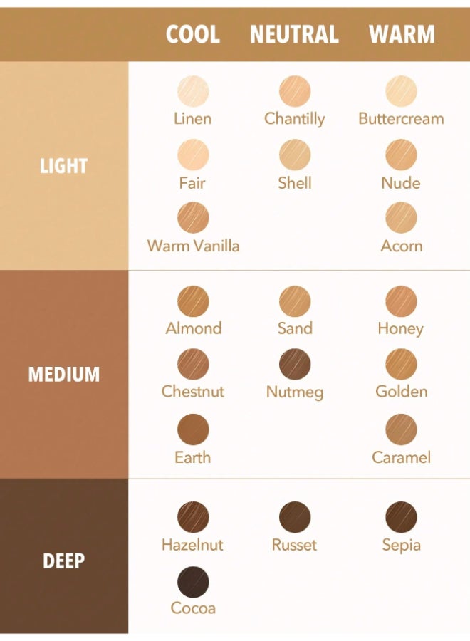 SHEGLAM - Perfect Skin High Coverage Concealer Honey - Image 1