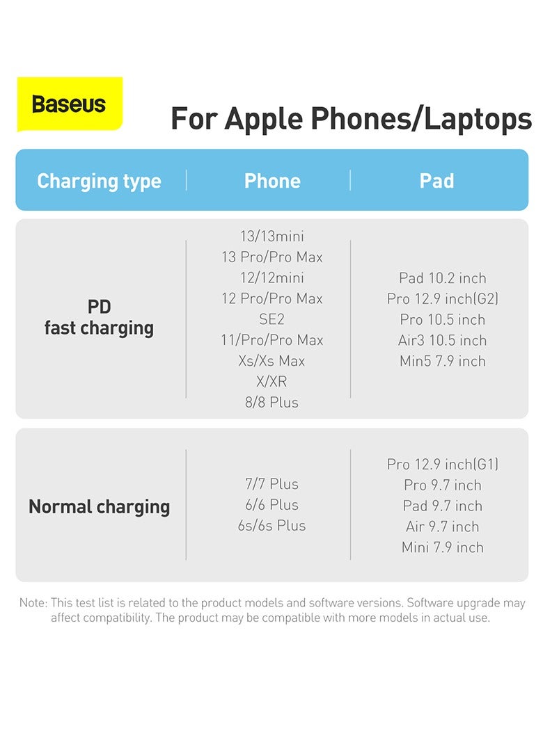 iPhone Charger Cord,3.3ft Nylon Braided USB C To Lighting Cable, 20W PD Type C To iPhone Fast Charging Data Cable Compatible With iPhone14/13/12/11 Pro Max/XS MAX/XR/XS/X/8/7 Plus iPad Grey