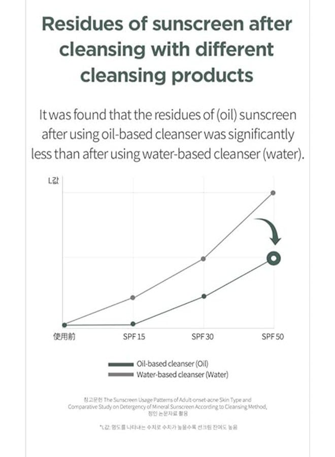 Anua Heartleaf Pore Control Cleansing Oil Mini Korean Facial Cleanser, Daily Makeup Blackheads Removal, Travel Essentials, Gift, Korean Skin Care 200ml  - Image 5