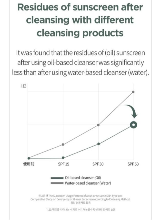 Anua Heartleaf Pore Control Cleansing Oil Korean Facial Cleanser Daily Makeup Blackheads Removal (200Ml)  - Image 4