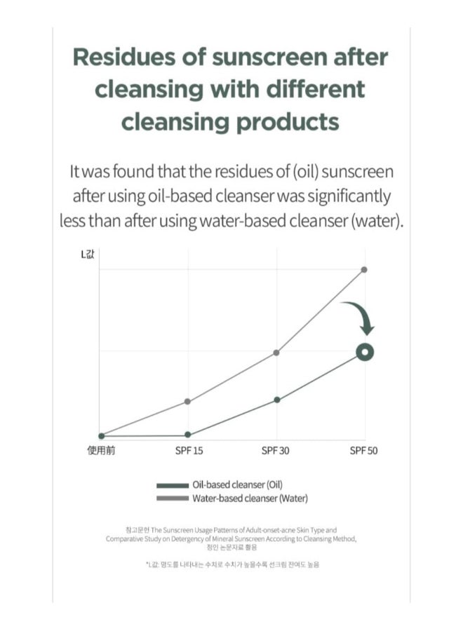 انوا زيت التنظيف الكوري للتحكم في المسام من هارت ليف، منظف الوجه الكوري لإزالة الرؤوس السوداء، 200 مل - Image 4