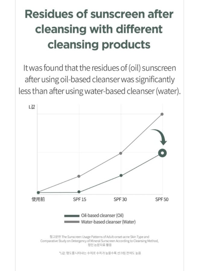 Anua Heartleaf Pore Control Cleansing Oil Korean Facial Cleanser, Daily Makeup Blackheads Removal 200ml  - Image 5