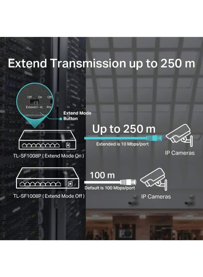 تي بي لينك مفتاح إيثرنت سريع مزود بـ 8 منافذ بسرعة 10/100 ميجابت في الثانية مزود بتقنية PoE | 4 منافذ PoE بقوة 57 وات | سطح مكتب | توصيل وتشغيل | معدن قوي مع منافذ محمية | بدون مروحة | حماية محدودة مدى الحياة | غير مُدار (TL-SF1008P) - Image 5