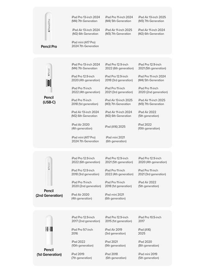 Apple - Pencil Pro: Latest Model - iPad Compatibility Check Required - Pixel-Perfect Precision, Tilt and Pressure Sensitivity, Perfect for Note-Taking, Drawing, and Art. Charges and Pairs Magnetically - White - Image 1