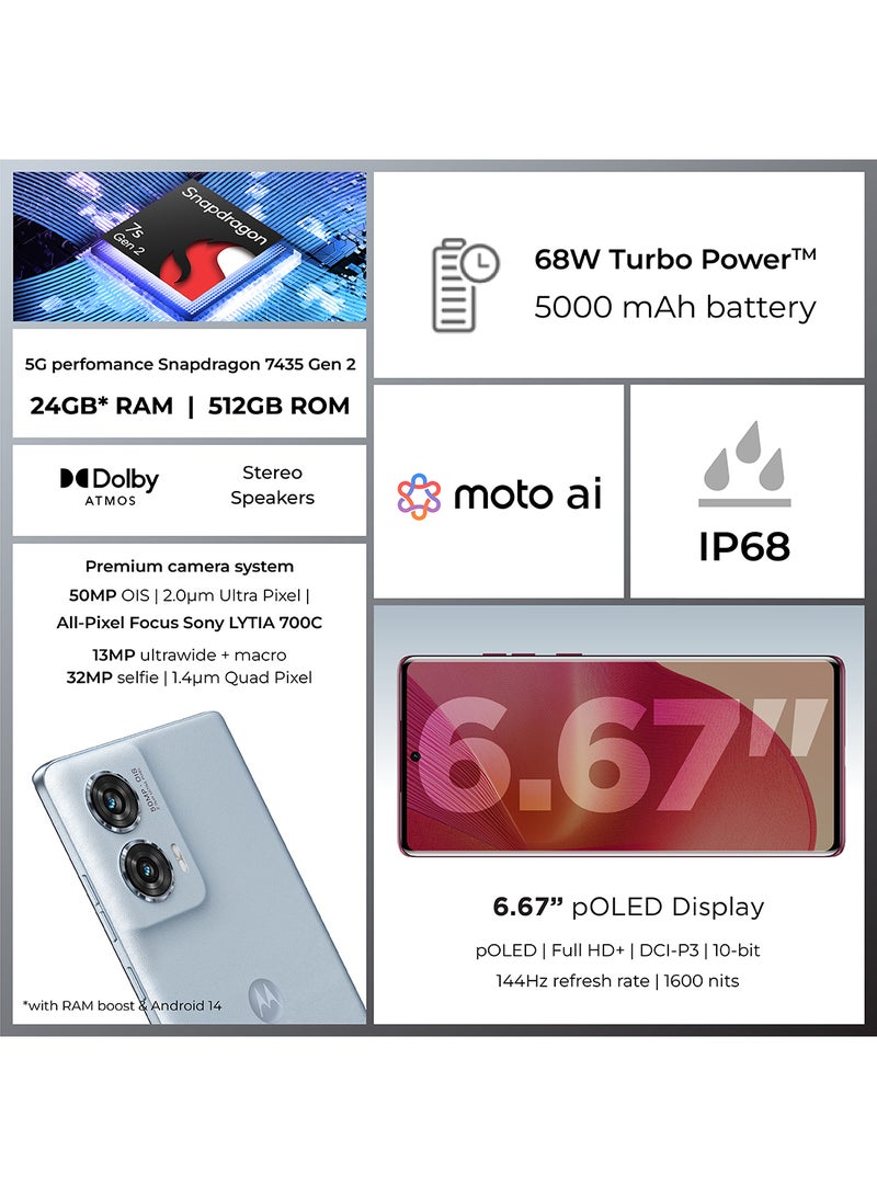 Motorola Edge 50 Fusion Dual SIM Marshmallow Blue 12GB RAM 512GB 5G - Middle East Version - Image 2