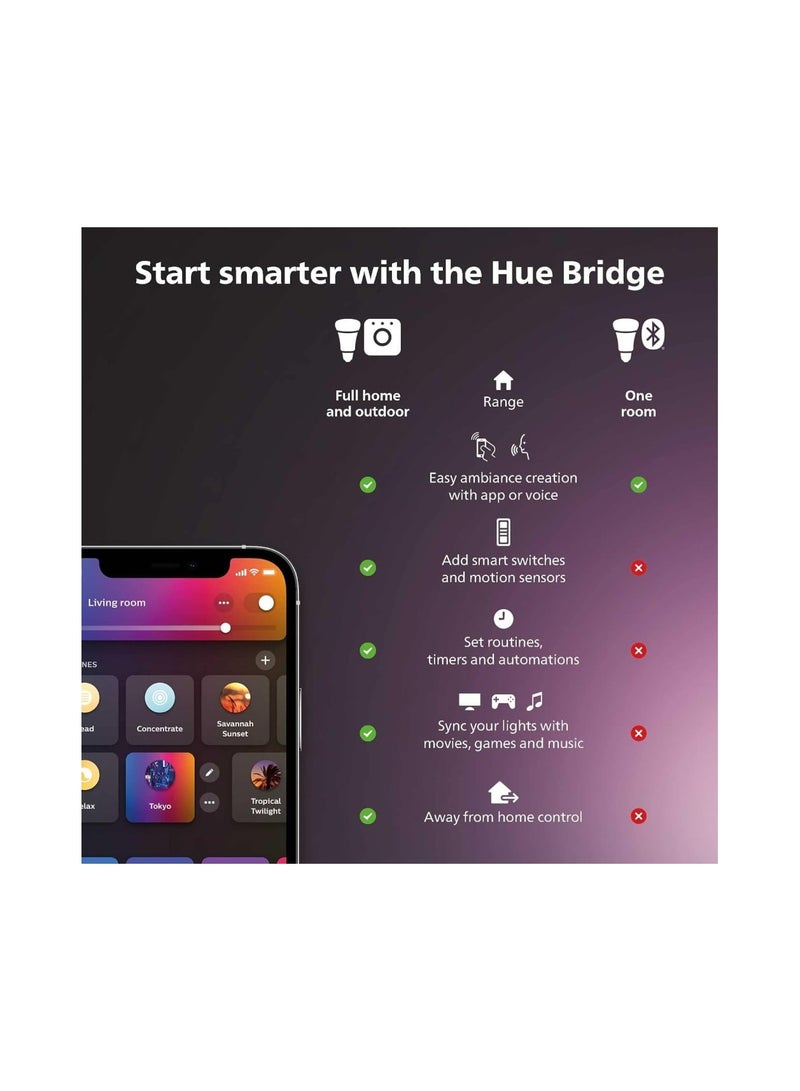 Philips - Ambiance Smart Light 2 Pack [GU10 Spot] With Bluetooth Works With Alexa And Google Assistant And Apple Homekit Multicolor - Image 1