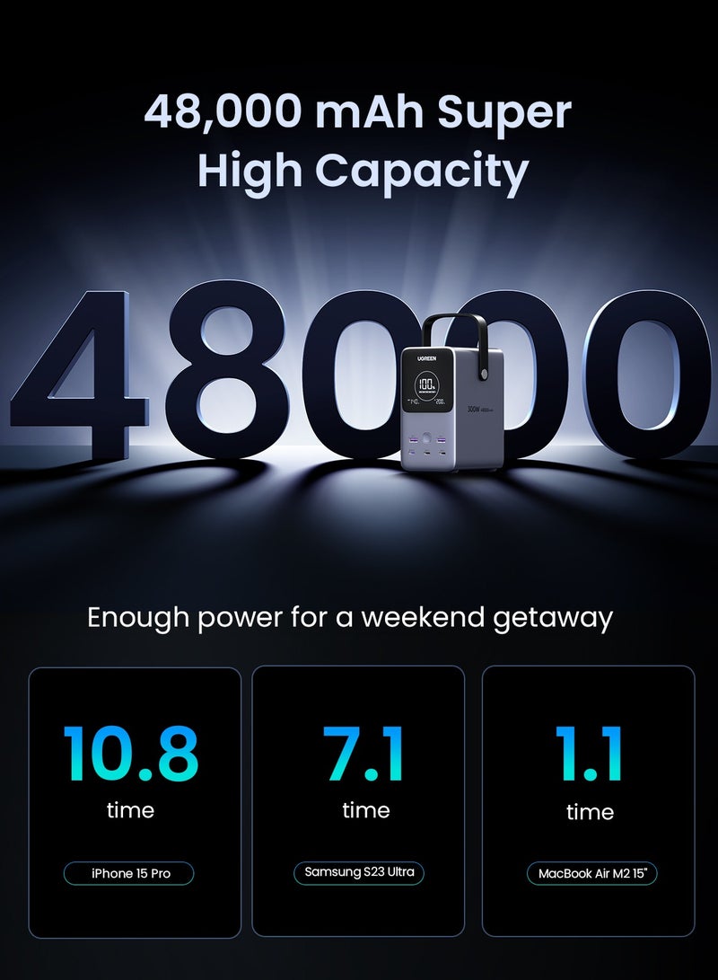 Ugreen - 48000 mAh 48000mAh Power Bank Total 300W Output Portable Charger 3C2A Battery Pack Household Station With Realtime Display LED Screen With LED Light Compatible With Macbook Lenovo iPad iPhone 16 Galaxy S24 Grey - Image 1