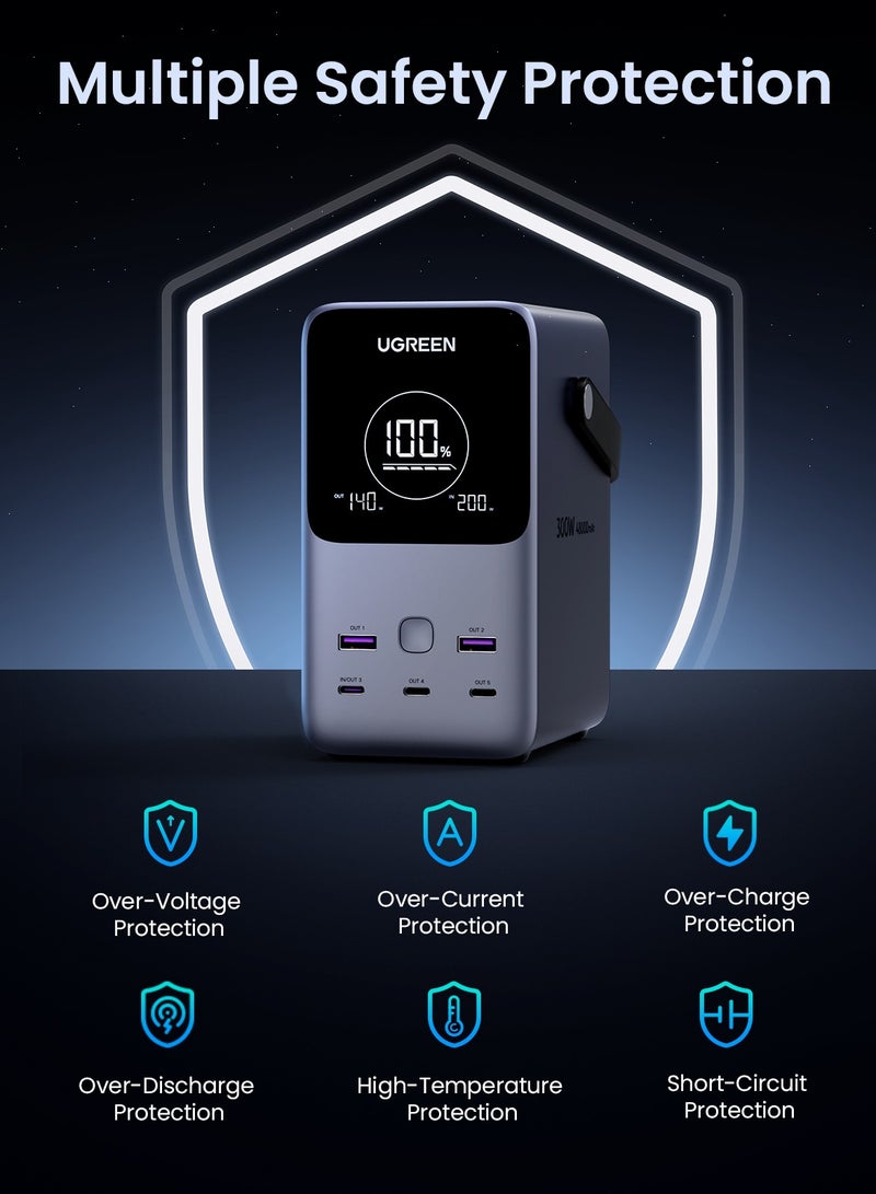 Ugreen - 48000 mAh 48000mAh Power Bank Total 300W Output Portable Charger 3C2A Battery Pack Household Station With Realtime Display LED Screen With LED Light Compatible With Macbook Lenovo iPad iPhone 16 Galaxy S24 Grey - Image 1