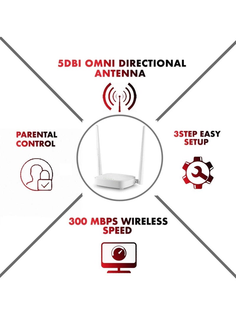 Access Point Tenda N301 300 Mbps Per Second 2*5dBi External Antennas Bandwidth Control MAC Clone System Log Backup & Restore configurations Firmware upgradeable via browser white