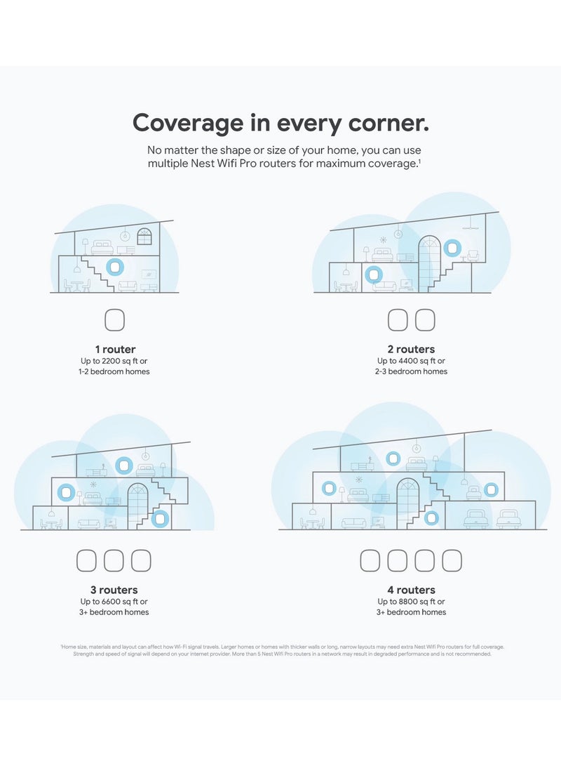 Google - Nest Wifi Pro, tri-band Wi-Fi 6E, 4-pack Snow - Image 1
