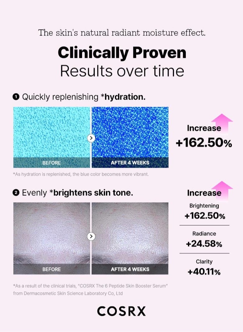 Cosrx - The 6 Peptide Skin Booster Serum Hyaluronic Acid + NAG + Amino Acids 150ml - Image 1