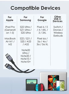 Oraimo USB-C Cable 3M,Braided 100W Power Delivery PD 5A Fast charge Cable USB-C to USB-C for iPhone 15 Pro/15 Pro Max/15/15 Plus,iPad Pro/MacBook Pro/Air,Samsung S24 Ultra,Huawei P60,etc Grey  - Image 5