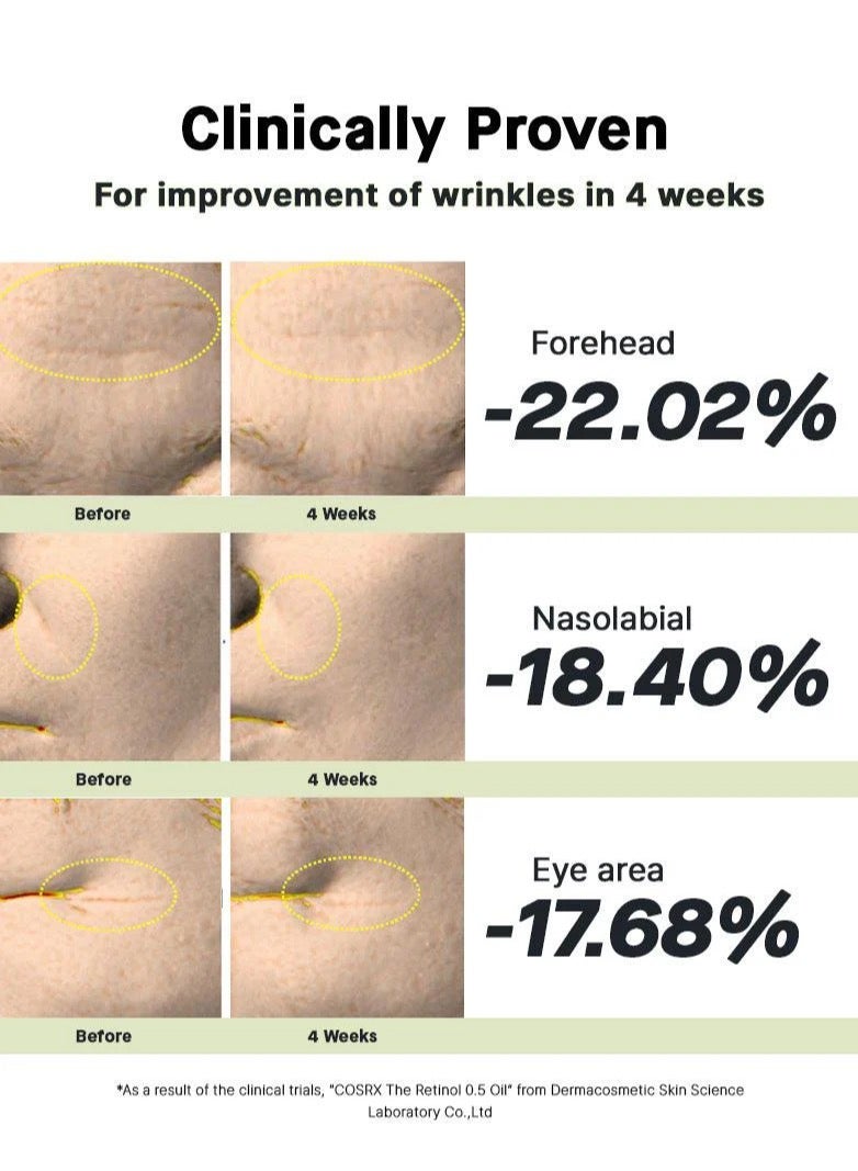 Cosrx Advanced Retinol 0.5 Oil - Highly Concentrated 0.5% Pure Retinol Anti-Aging Treatment 20ml  - Image 4