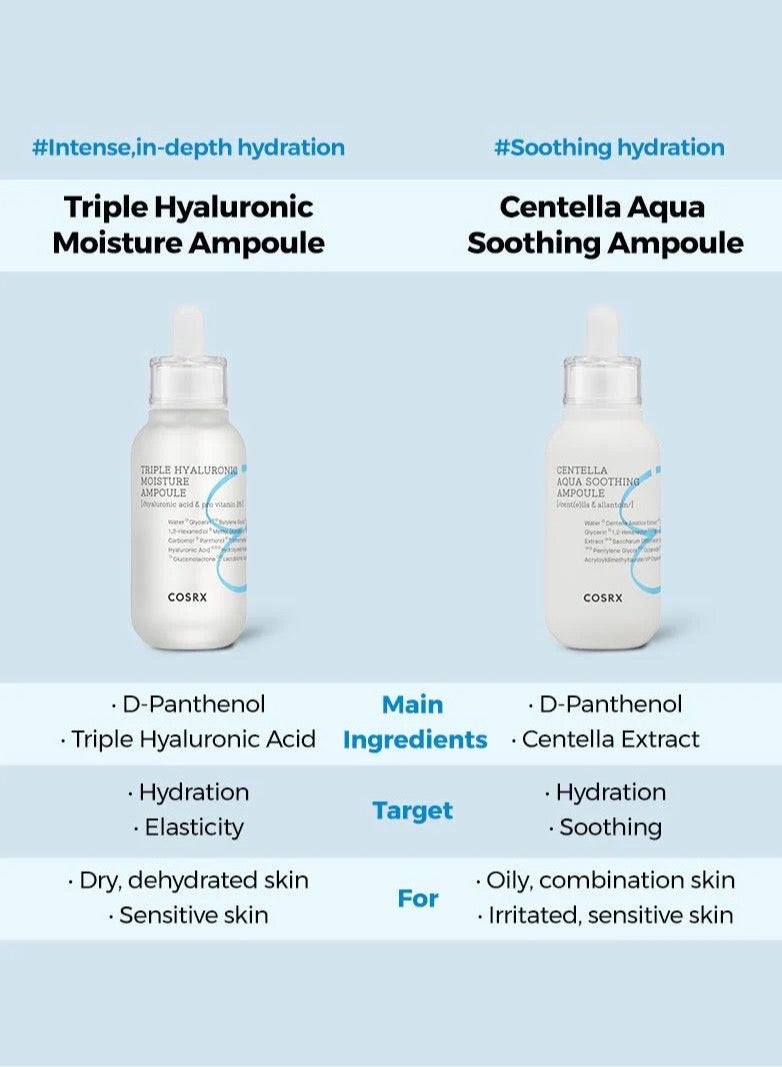 Cosrx - Hydrium Centella Aqua Soothing Ampoule -Ultra-Soothing Formula Infused with Centella Asiatica Extract for Calming Hydration and Skin Barrier Support 40ml - Image 1