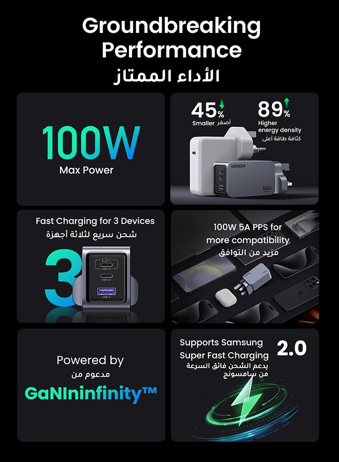 يو جرين - 100 واط شاحن Nexode Pro تايب سي  فيش تايب سي 2C1A  أحدث شاحن سفر GaN راس شاحن جداري من GaNII تقنية متوافق مع iPhone/ Samsung/ Huawei/ Macbook/ Lenovo/ Dell/ LG/ ASUS /HP/ Acer - Image 1