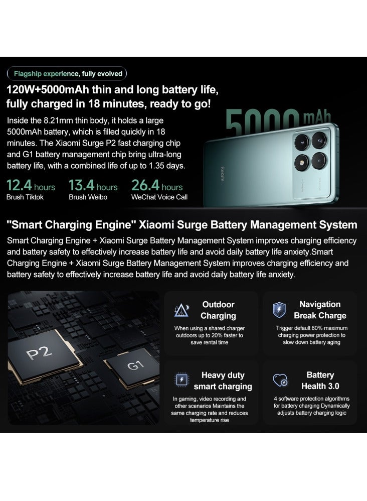 Redmi K70 Smartphone - Green, 16GB RAM + 512GB Storage, 5000mAh Battery, 50MP + 8MP + 2MP Rear Camera, 16MP Front Camera, NFC, Optical Under-Screen Fingerprint, 5G Dual SIM (Chinese Version)