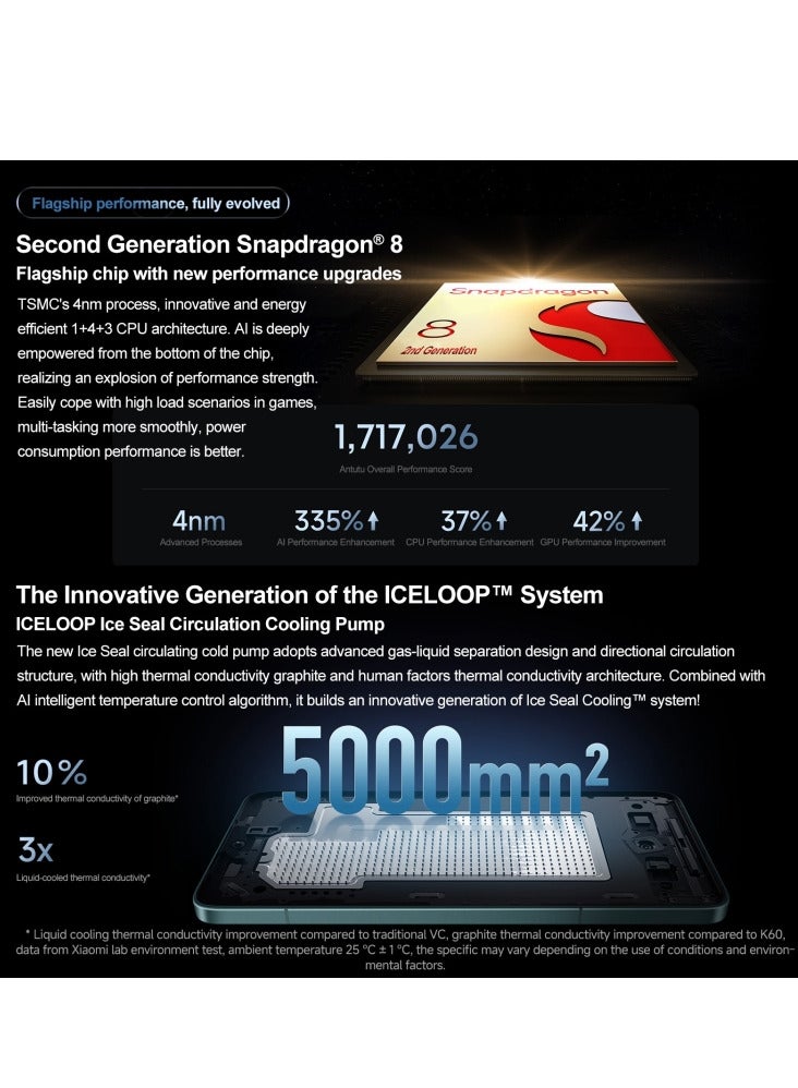 Redmi K70 Smartphone - Green, 16GB RAM + 512GB Storage, 5000mAh Battery, 50MP + 8MP + 2MP Rear Camera, 16MP Front Camera, NFC, Optical Under-Screen Fingerprint, 5G Dual SIM (Chinese Version)