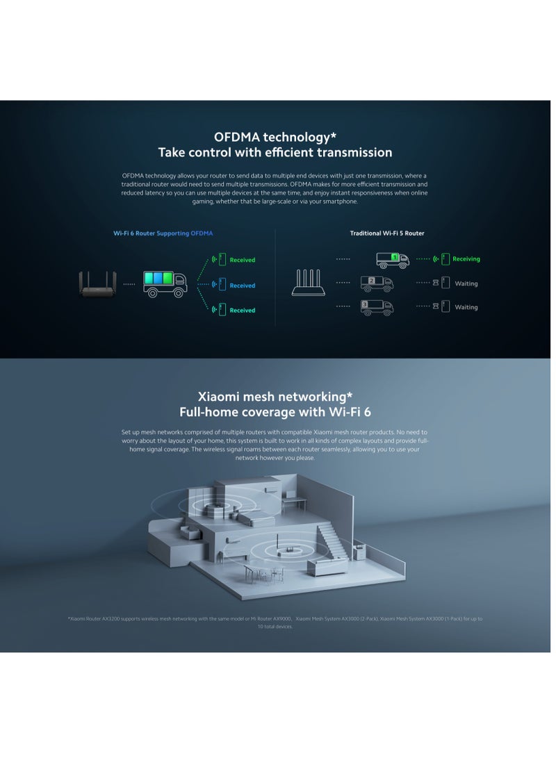 Xiaomi - Mi Router Ax3200 Fast 3202Mbps Wi-Fi, 6 Mesh Networking Support, OFDMA Supports 4X4 Mu-Mimo-Global Version Black - Image 1