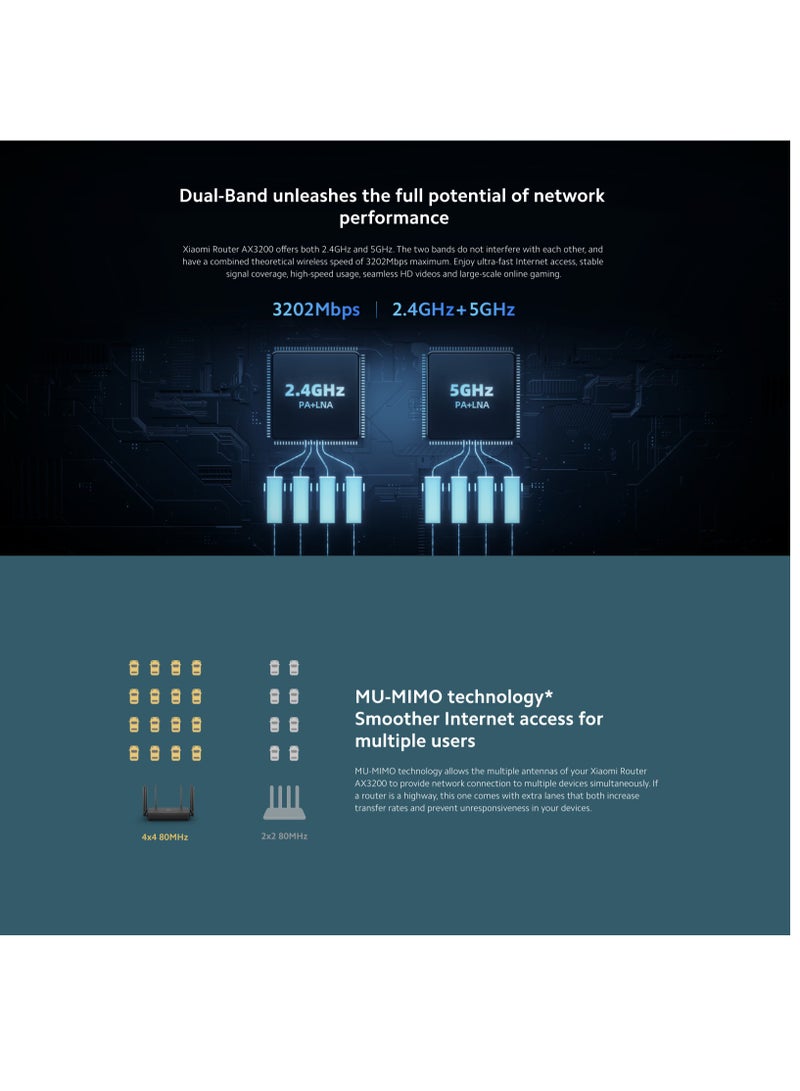 Xiaomi - Mi Router Ax3200 Fast 3202Mbps Wi-Fi, 6 Mesh Networking Support, OFDMA Supports 4X4 Mu-Mimo-Global Version Black - Image 1