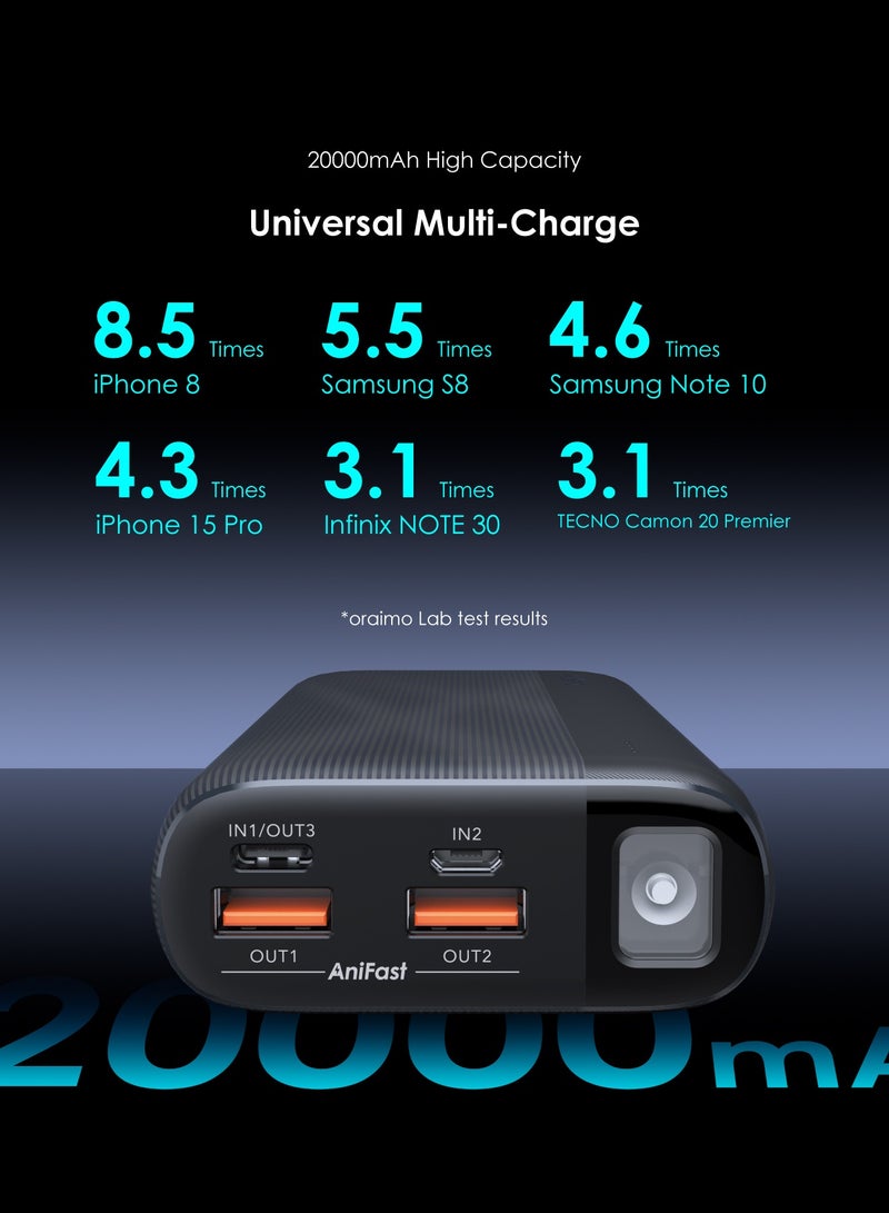 Oraimo - 20000 mAh Travaler 22.5 PD 20000mAh Power Bank with 22.5W Fast Charging,Triple Output, Type C &Micro Input, Multi-Layer Protection with LED Torch Black - Image 1