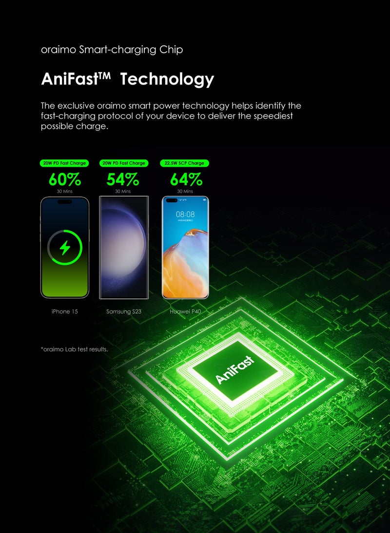 Oraimo - 20000 mAh Travaler 22.5 PD 20000mAh Power Bank with 22.5W Fast Charging,Triple Output, Type C &Micro Input, Multi-Layer Protection with LED Torch Black - Image 1