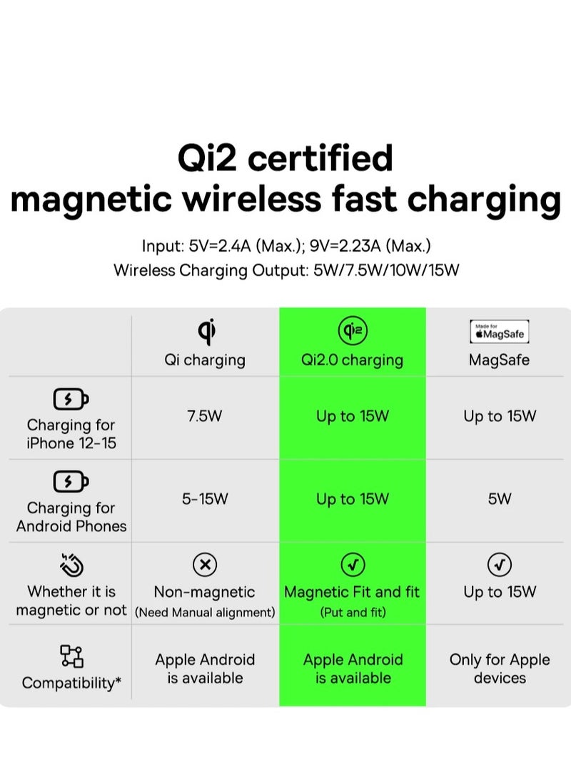 Baseus - Qi2 MagSafe Car Mount Charger, Wireless Car Charger with True Qi2-Certified and Heat Dissipation, Air Vent Magnetic Car Phone Holder with 15W Fast Charging for iPhone 15/14/13/12 Series and More Black - Image 1