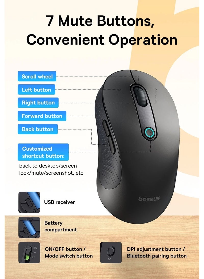 Wireless Bluetooth Mouse, Ergonomic Mouse Bluetooth 5.2 & USB 2.4G, Ultra-fast Scrolling, 5 Adjustable DPI Precise Smooth Tracking, Silent Cordless Mouse for PC/Laptop/Tablet/Computer/Smart TV White