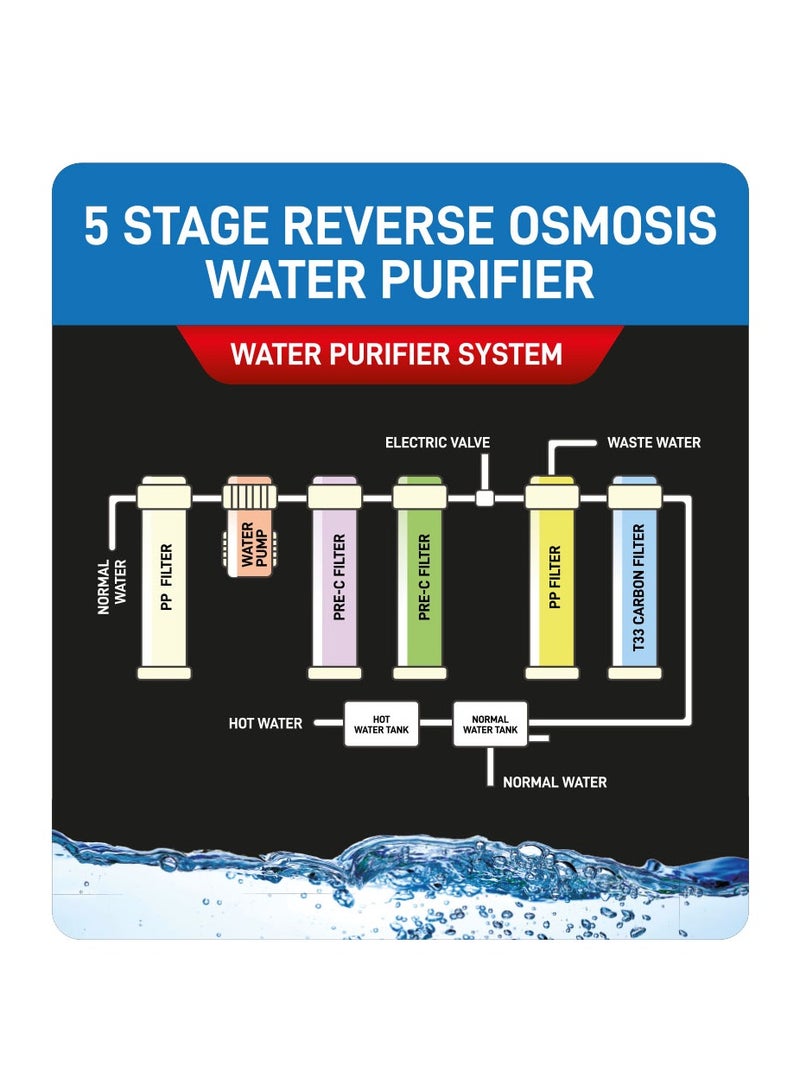 سانفورد جهاز تنقية المياه 2 في 1 بنظام ترشيح التناضح العكسي بالأشعة فوق البنفسجية، ترشيح على 5 مراحل، منافذ مياه ساخنة وعادية، سعة 4 لتر، خزان من الفولاذ المقاوم للصدأ SUS #304، قفل للأطفال، حماية من الحرارة الزائدة - Image 5