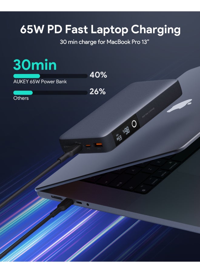 Aukey 20000 mAh Portable Power Bank With 65W PD Grey - Image 5