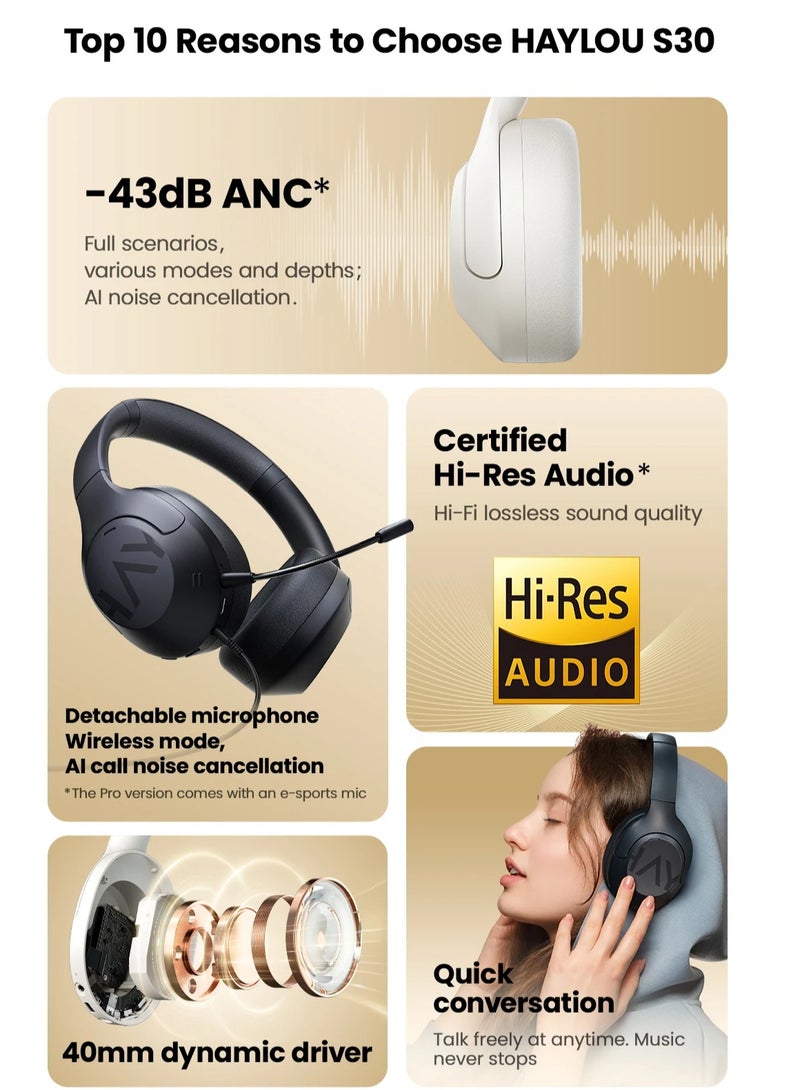 Haylou S30 Pro Wireless Bluetooth 5.4 Headphones 43dB Adaptive Noise On-Ear Headphones Cancelling Headsets 40mm Driver 80H Playtime Earphones White  - Image 4