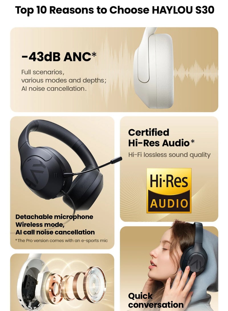 Haylou - S30 Pro Wireless Bluetooth 5.4 Headphones 43dB Adaptive Noise On-Ear HeadphonesCancelling Headsets 40mm Driver 80H Playtime Earphones Blue - Image 1