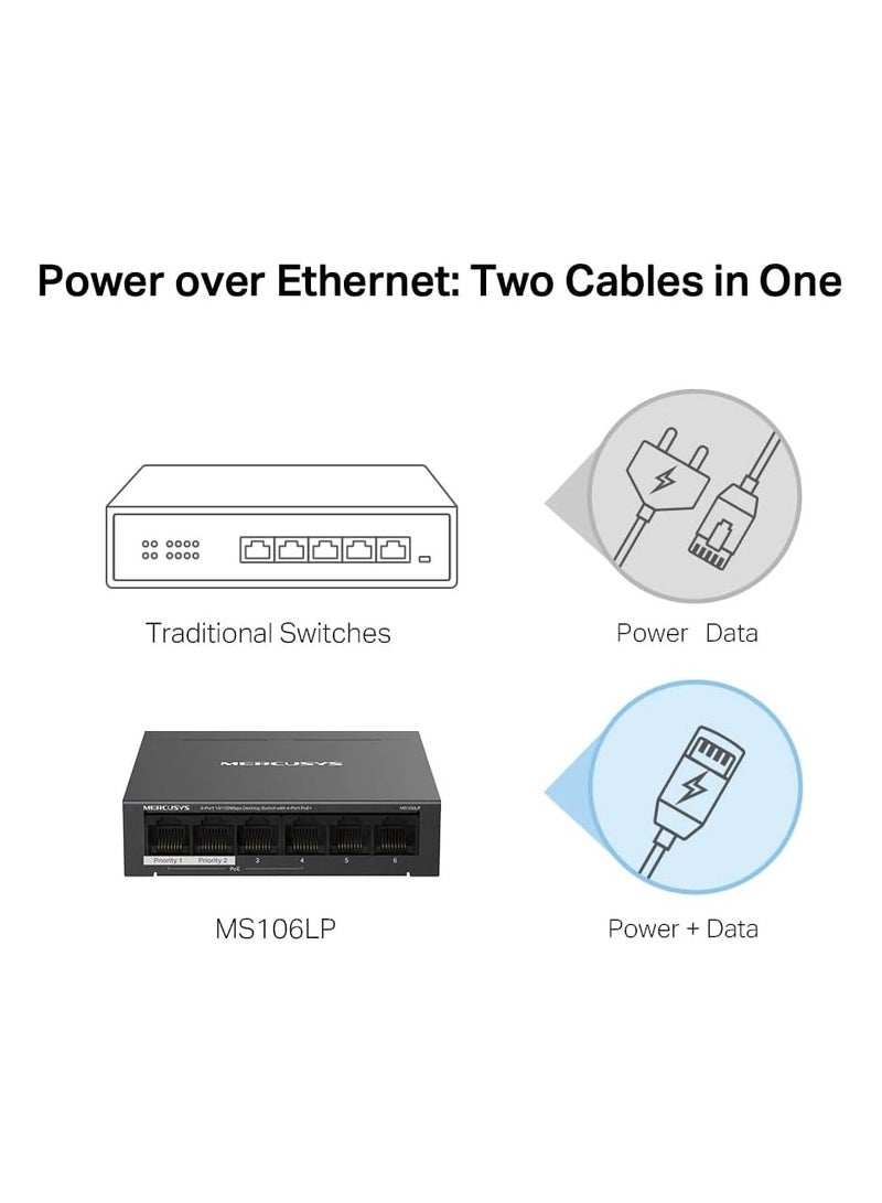 MERCUSYS Switch MERCUSYS MS106LP 6 Ports 10/100MBPS and 4 POE+ Ports Black  - Image 5