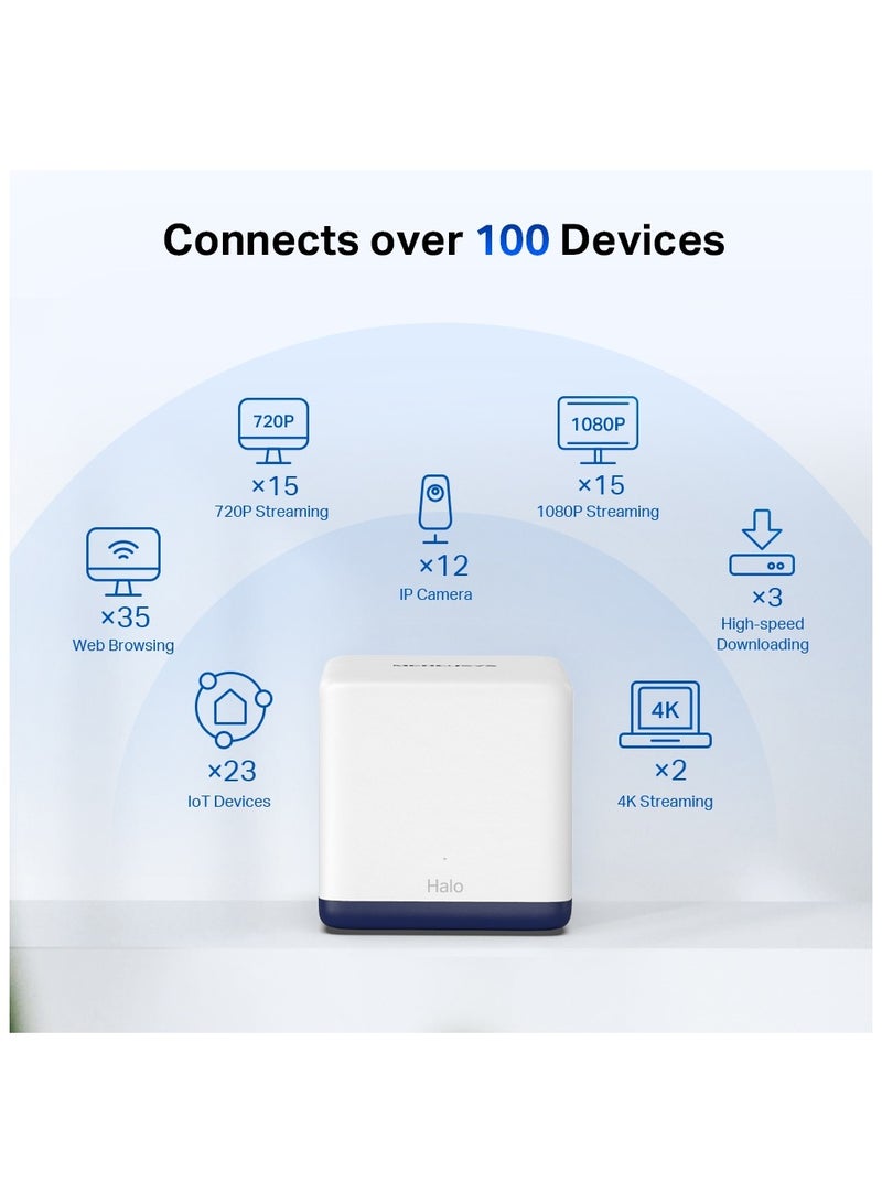 MERCUSYS Halo H50G AC1900 Whole Home Mesh Wi-Fi System WHITE - Image 5