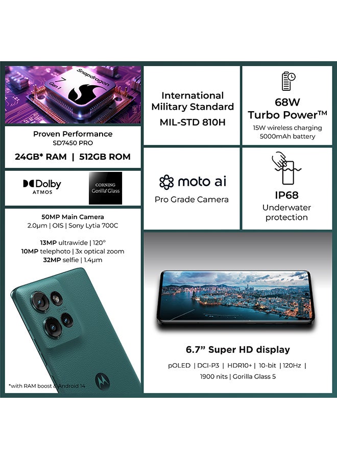 Motorola - Edge 50 5G Dual SIM Jungle Green 12GB RAM 512GB - Middle East Version - Image 1