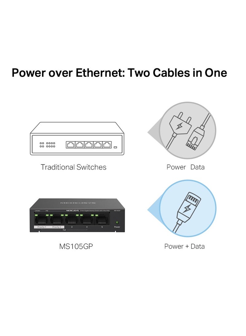 MERCUSYS MS105GP 5-Port Gigabit Desktop Switch with 4-Port PoE+ Black  - Image 5