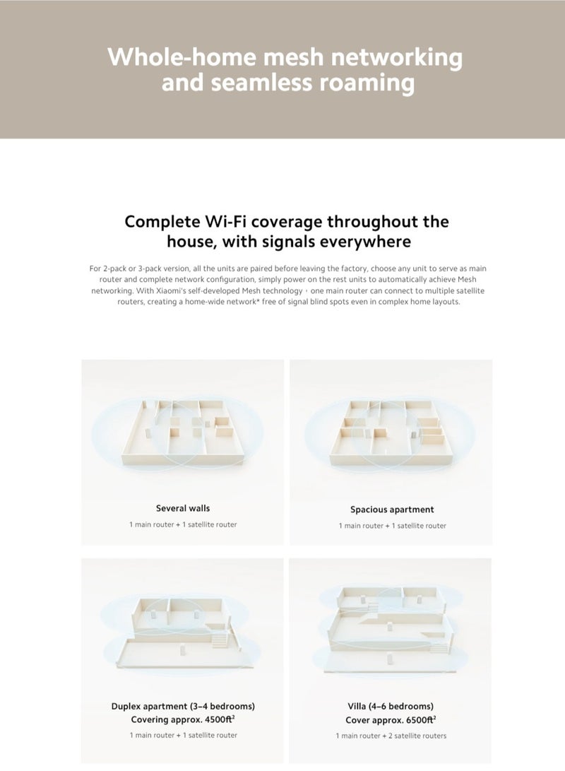 Xiaomi - Mesh System AX3000 NE 2-pack,2.4GHz/5GHz Dual-band Wi-Fi 6 Speed Up To 3000Mbps NFC Supporting-Global Version White - Image 1