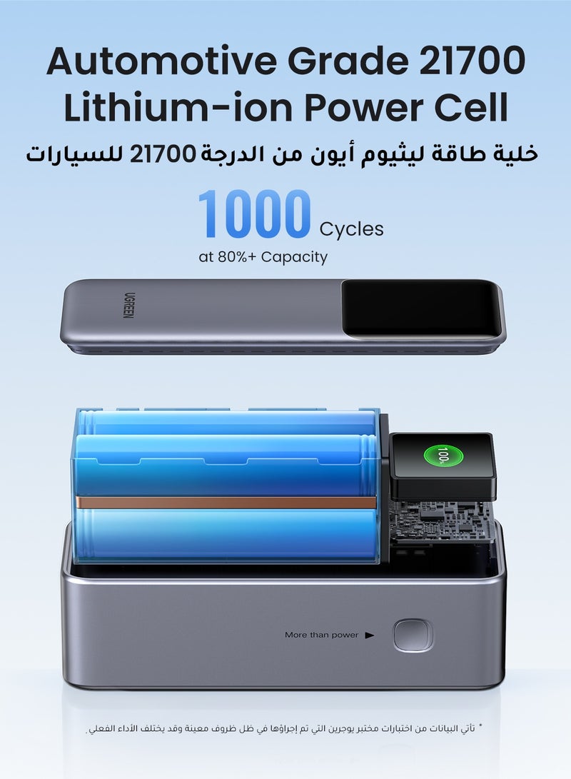 Ugreen - 25000 mAh Power Bank Total 200W Output Laptop Portable Charger (90Wh) 2C1A iPhone Battery Pack With Smart Screen Display Compatible With Macbook Lenovo Dell Huawei iPad iPhone Samsung Xiaomi Grey - Image 1