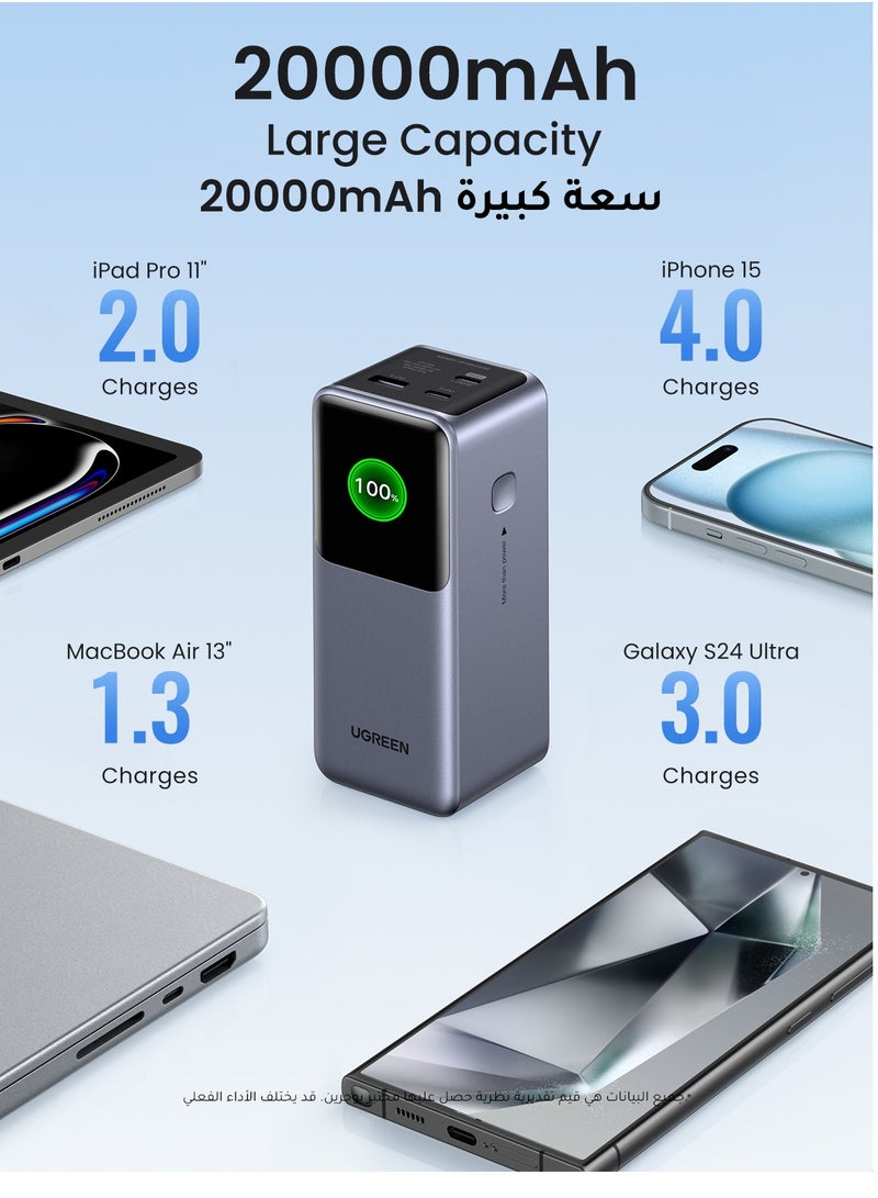 بنك طاقة بسعة 20000 مللي أمبير في الساعة، إجمالي خرج 130 وات، شاحن محمول للكمبيوتر المحمول (72 وات في الساعة) 2C1A، حزمة بطارية iPhone مع شاشة عرض ذكية متوافقة مع Macbook Lenovo Dell Huawei iPad iPhone Samsung Xiaomi Steam Deck - pnsku/N70098036V/45/_/1722665204/ce87a83c-a694-4c0c-84aa-14dc3441e48b