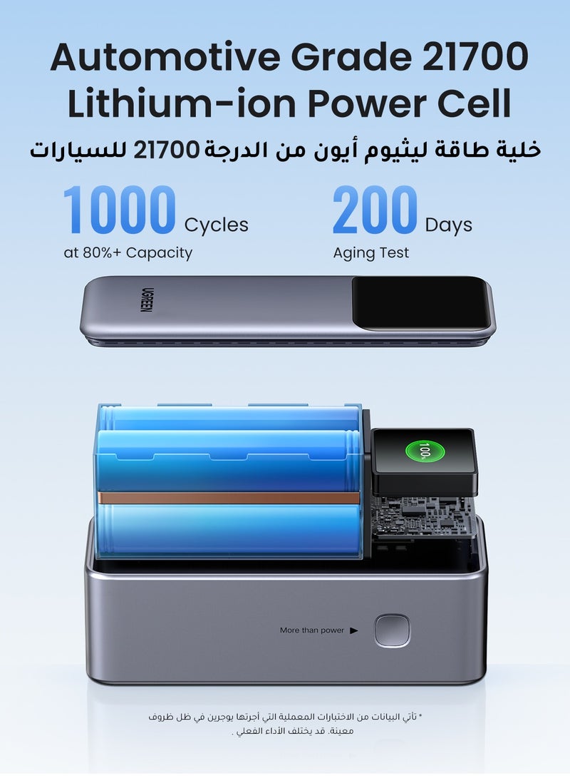 بنك طاقة بسعة 20000 مللي أمبير في الساعة، إجمالي خرج 130 وات، شاحن محمول للكمبيوتر المحمول (72 وات في الساعة) 2C1A، حزمة بطارية iPhone مع شاشة عرض ذكية متوافقة مع Macbook Lenovo Dell Huawei iPad iPhone Samsung Xiaomi Steam Deck - pnsku/N70098036V/45/_/1722665205/f4afc6dd-bdc6-45e4-b9b7-f2c80a066f6e