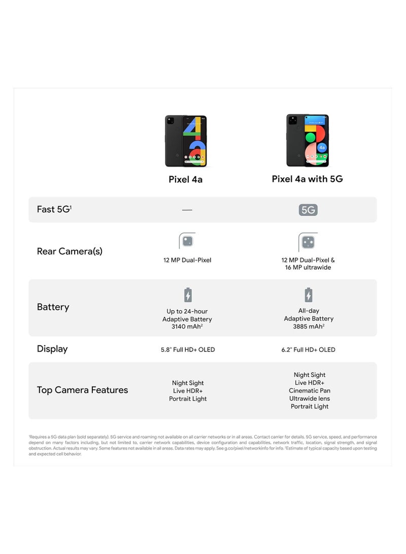 Google - Pixel 4a 5G 6GB RAM 128GB ROM - Image 1