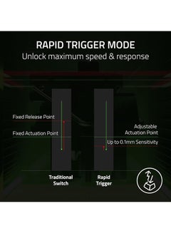 RAZER Huntsman V3 Pro TKL Esports Gaming Keyboard: Analog Optical Switches with Rapid Trigger & Adjustable Actuation - Media Keys & Dial - Doubleshot PBT Keycaps - Aluminum Top Plate - Wrist Rest - White  - Image 3