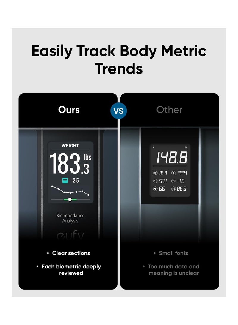 eufy - eufy Digital Bathroom Scales for Body Weight with Large TFT Screen, All-in-One Display for Offline Use, Bluetooth, 16 Metrics, BMI, Multi-Modes, High Accuracy, Smart Scale C20 - Image 1