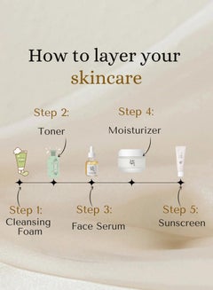 Beauty of Joseon Glow Kit & Face Scrubber - Radiance-Boosting Glow Serum with Propolis & Niacinamide, Luxurious Dynasty Cream, and Sunscreen Relief Sun Probiotics SPF50+ PA++++ 130ml  - Image 4