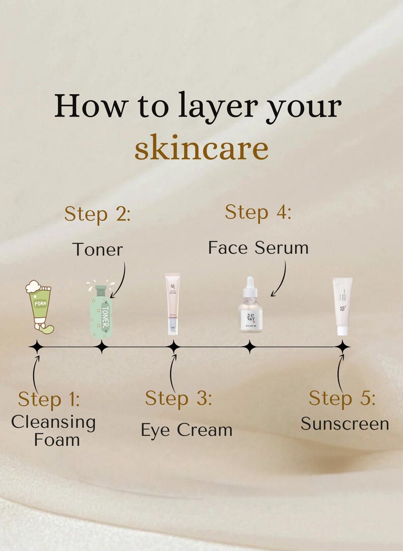 Beauty of Joseon Glow Renewal Trio & Face Scrubber - Revitalizing Revive Eye Serum with Ginseng & Retinal, Brightening Glow Deep Serum, and Protective Sunscreen Rice Probiotics SPF50+ PA++++ 110ml  - Image 4