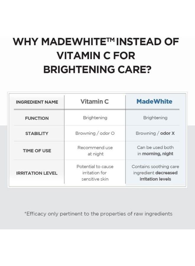 سكين1004 أمبولة كبسولات تفتيح البشرة من مدغشقر سنتيلا تون 100 مل - Image 4