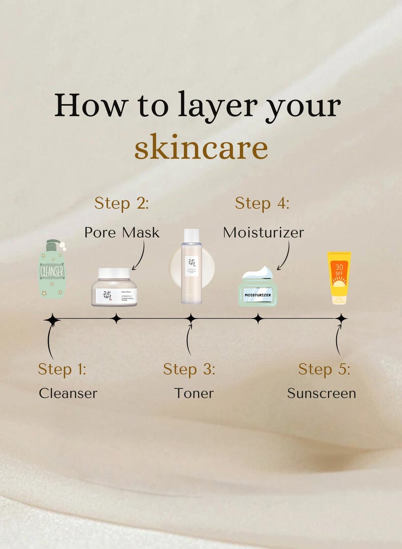 Beauty of Joseon Radiant Glow Pack & Face Scrubber - Ground Rice & Honey Mask - Glow Replenishing Rice Milk - & Relief Sun with Probiotics Set for a Nourished, Protected, and Radiant Complexion 350ml  - Image 4
